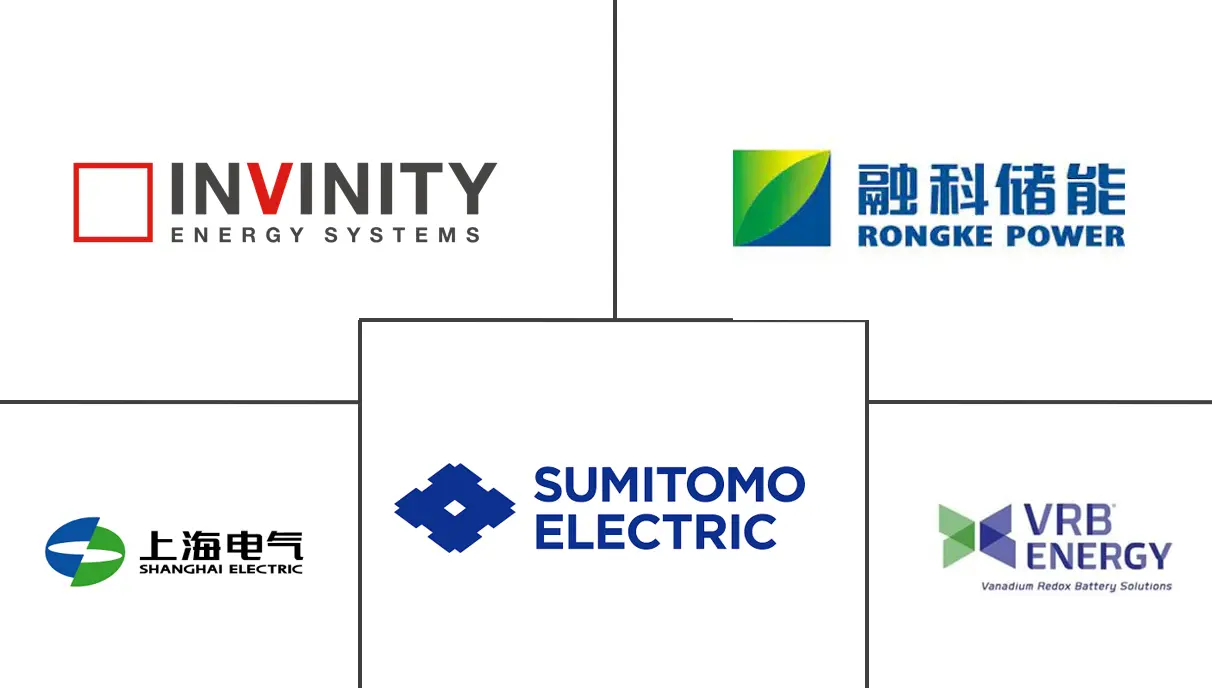 Major players in Vanadium Redox Flow Battery (VRFB) industry