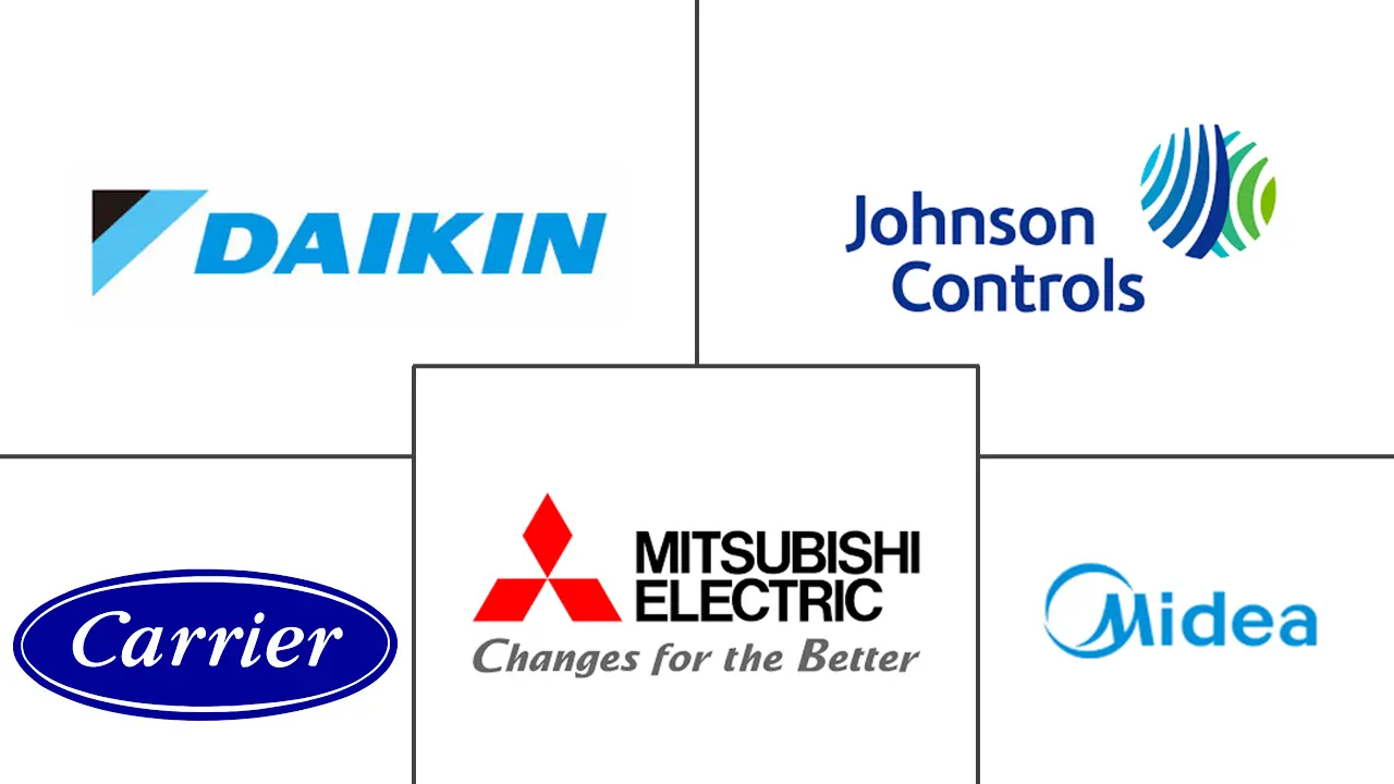 Major players in VRF Systems industry