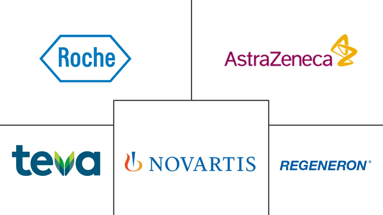 Vascular Endothelial Growth Factors (VEGF) Inhibitors Market Major Players