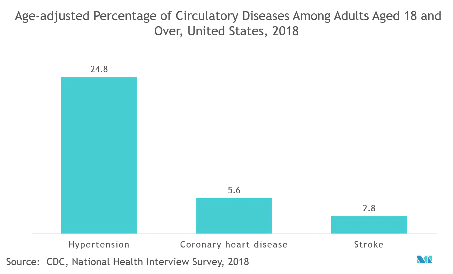 Vascular Injury Treatment Market Share