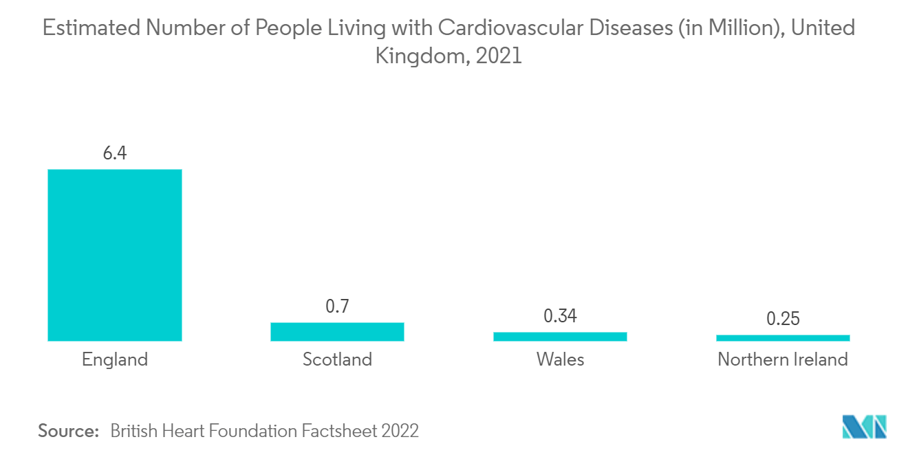 vascular screening market : number of cardiovascular diseases 