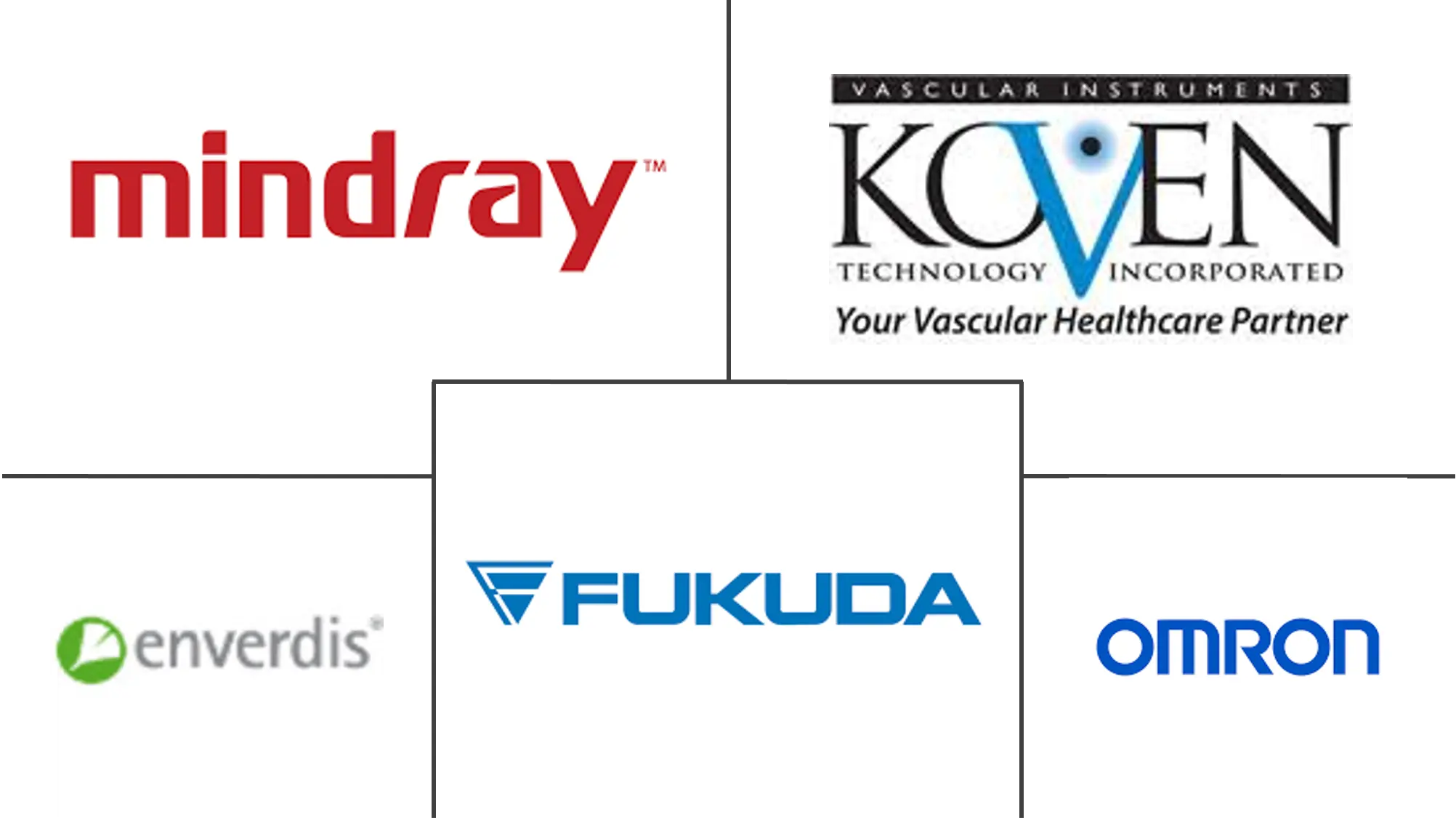Vascular Screening Market Major Players