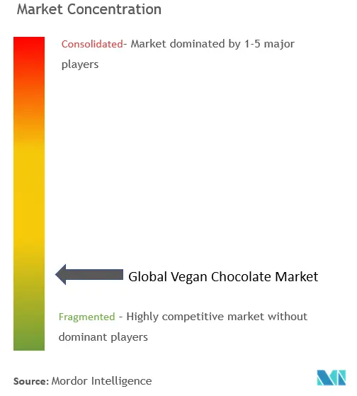 ビーガンチョコレート市場の集中