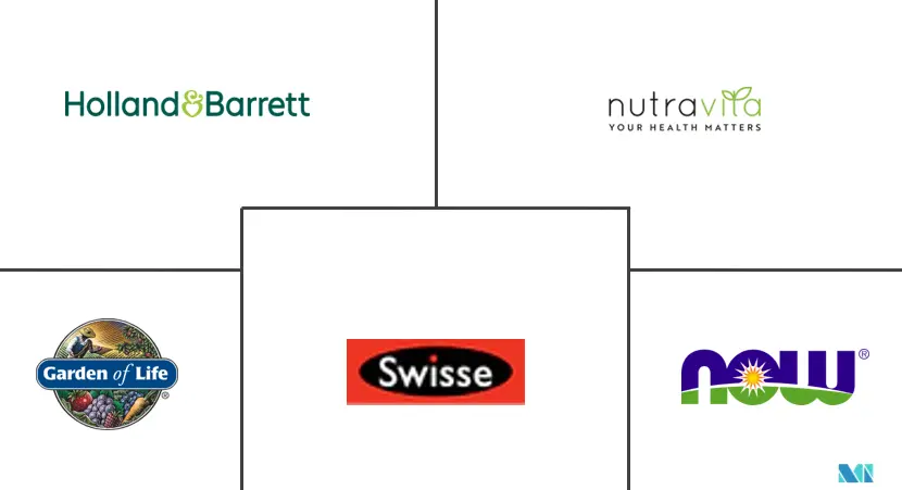 Wichtige Akteure auf dem Markt für vegane Nahrungsergänzungsmittel