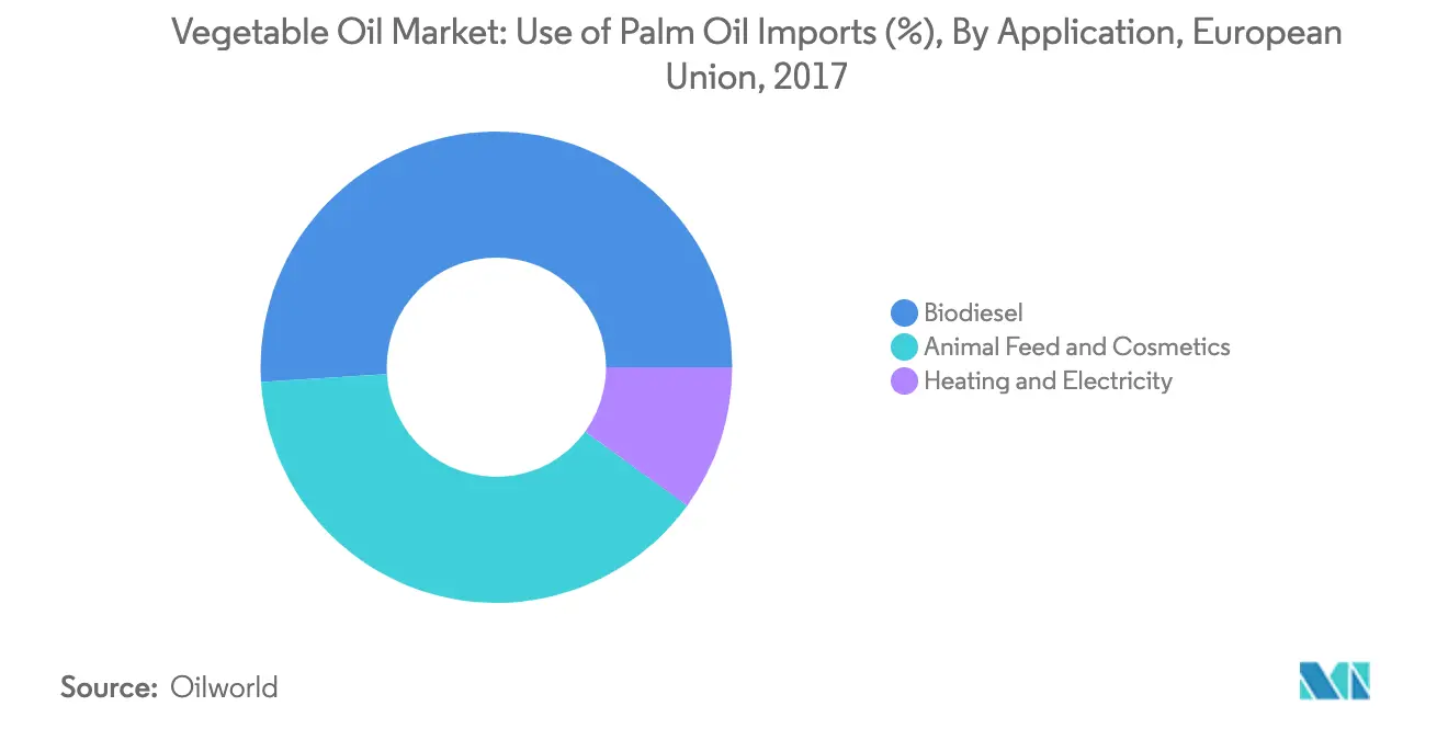 Vegetable Oil Market1
