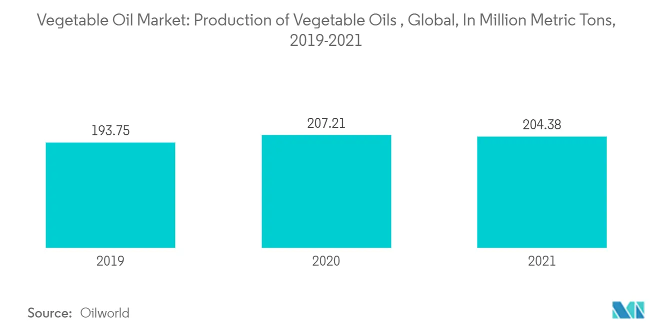 Vegetable Oil Market1