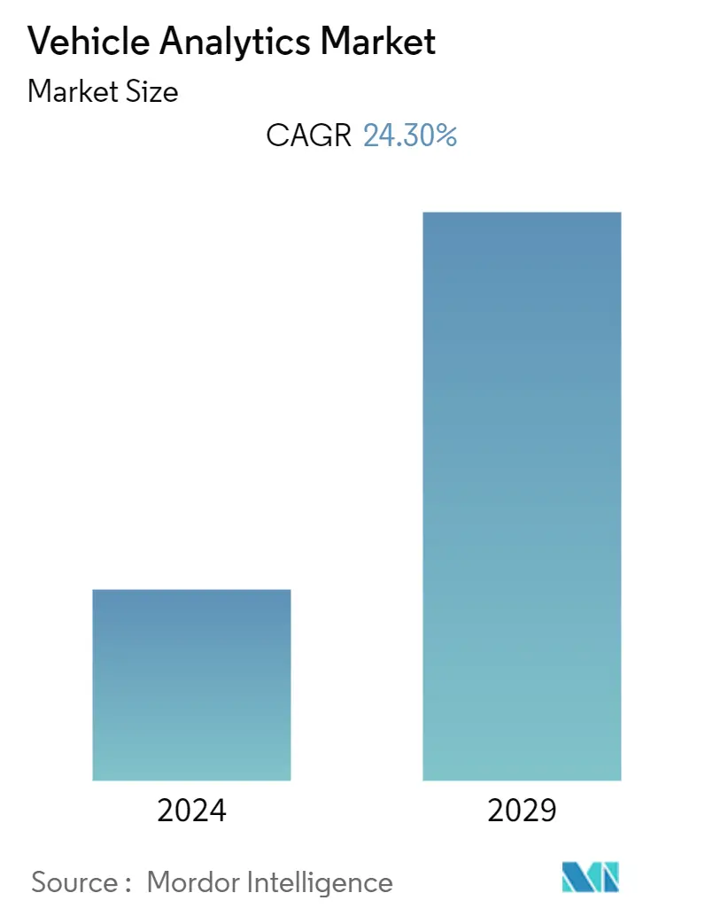 Vehicle Analytics Market Summary