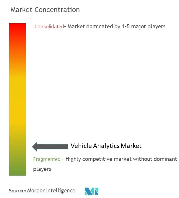 Concentración del mercado de análisis de vehículos.jpg