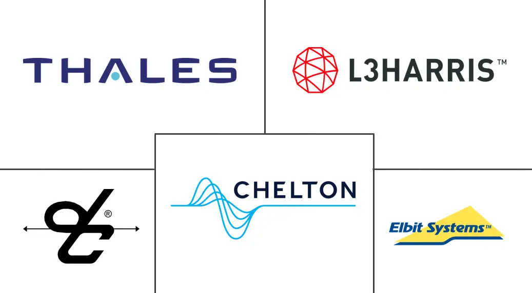 Major players in Vehicle Intercom System industry