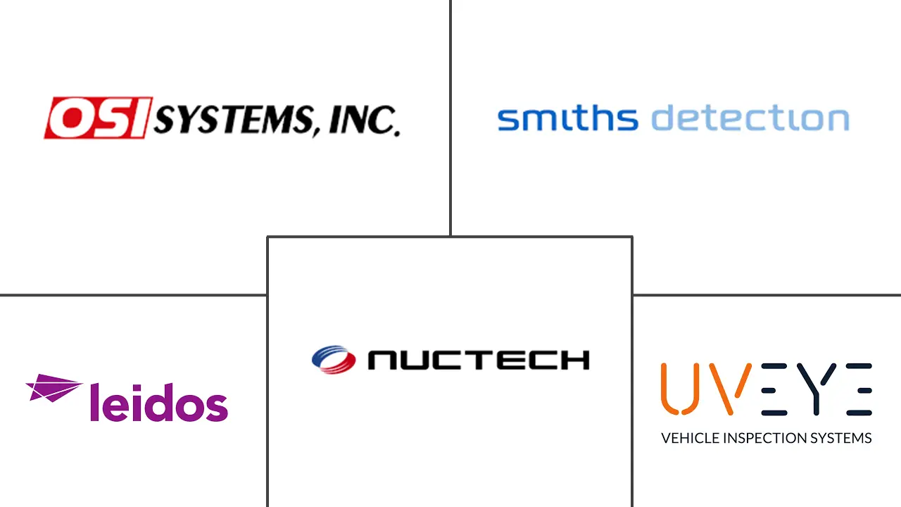 Major players in Vehicle Scanner industry