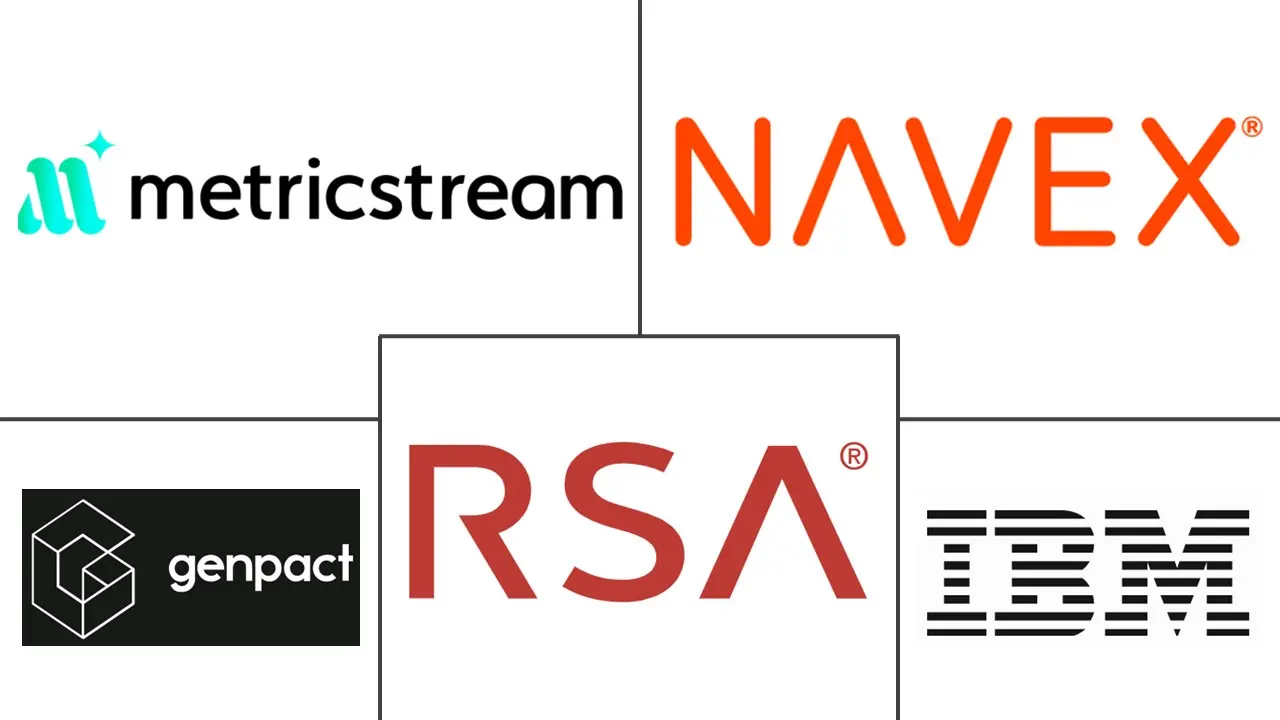 Major players in Vendor Risk Management industry