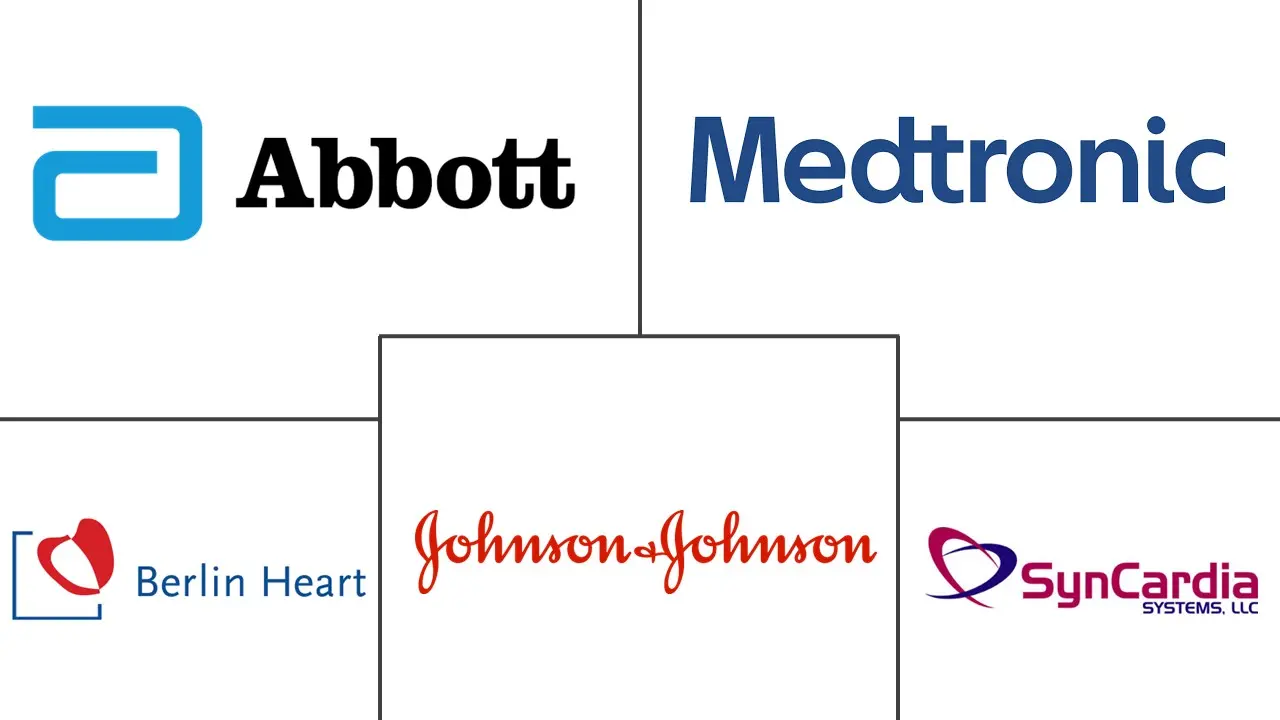Major players in Ventricular Assist Device industry