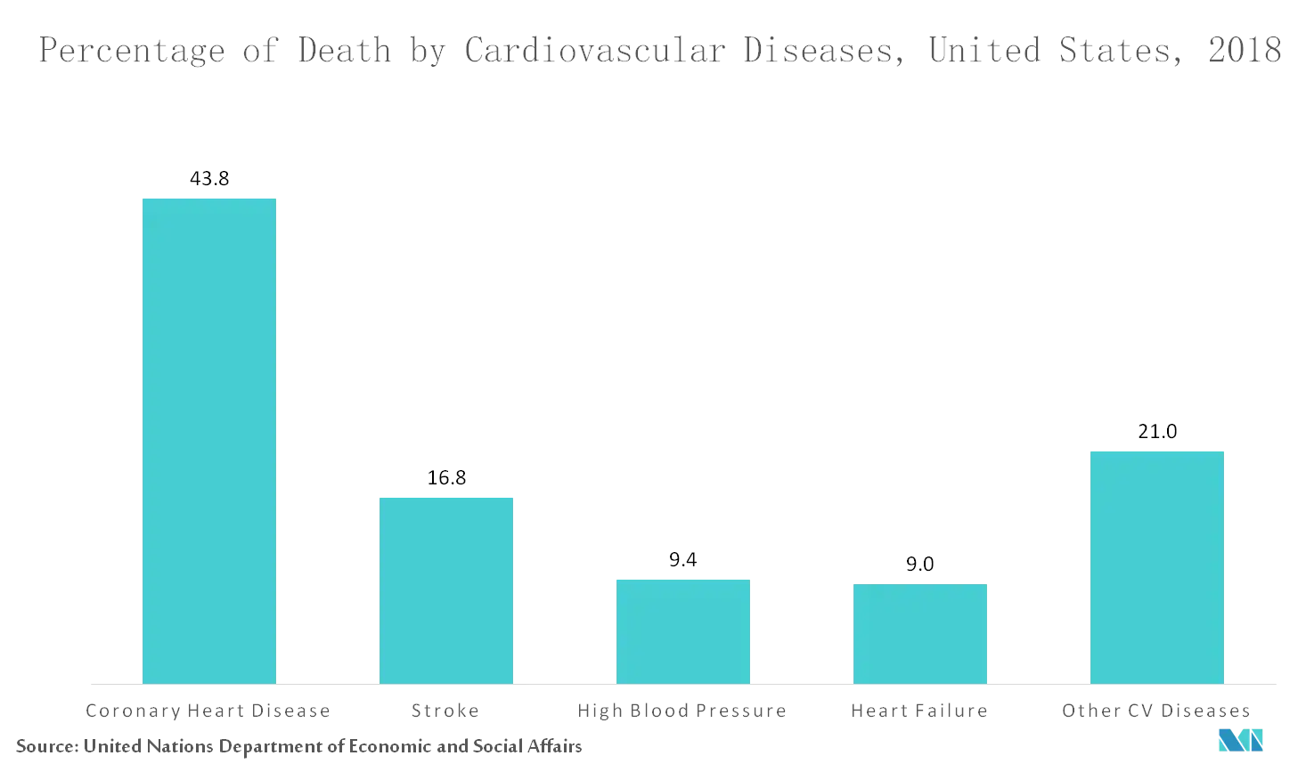 Cardiac.webp