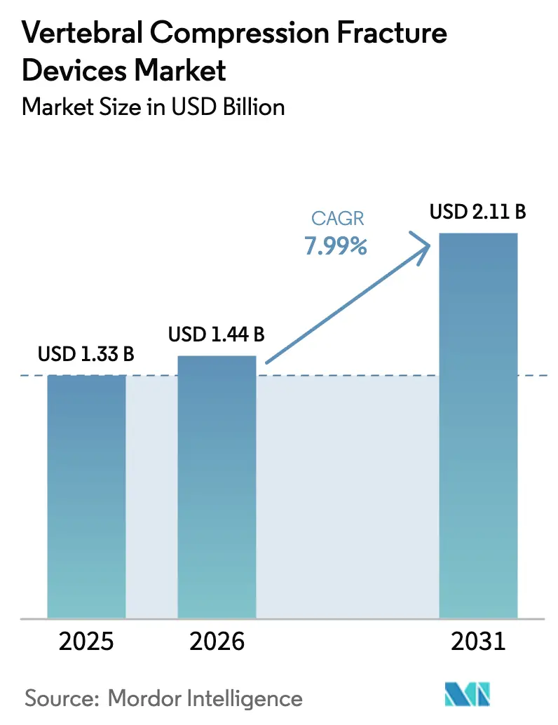 Vertebral Compression Fracture Devices Market (2025 - 2030)