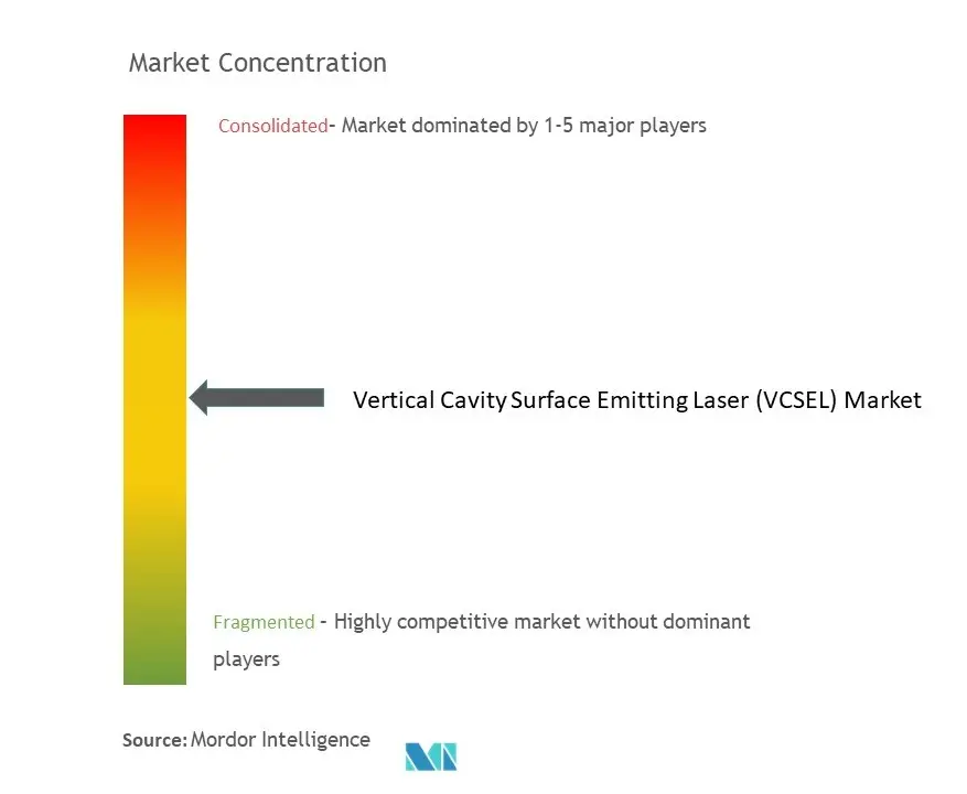 垂直共振器面発光レーザー（VCSEL）市場.jpg