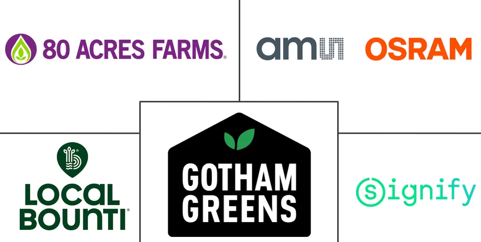 Major players in Vertical Farming industry