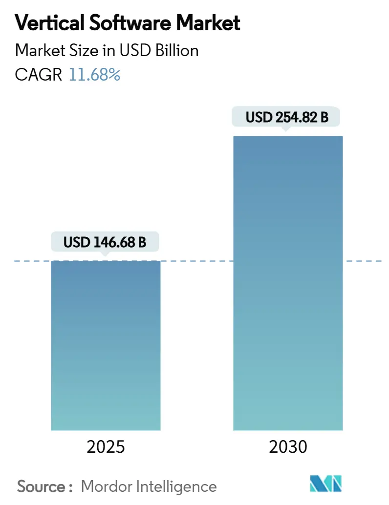 수직 소프트웨어 바카라사이트 가입(2025~2030년)