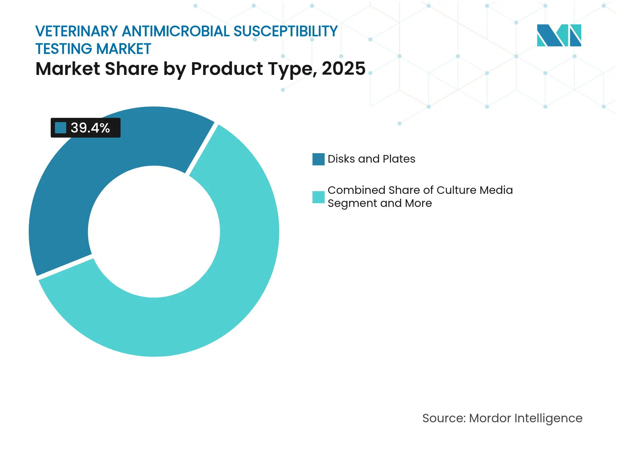Veterinary Antimicrobial Susceptibility Testing Market: Market Share by Product Type, 2025