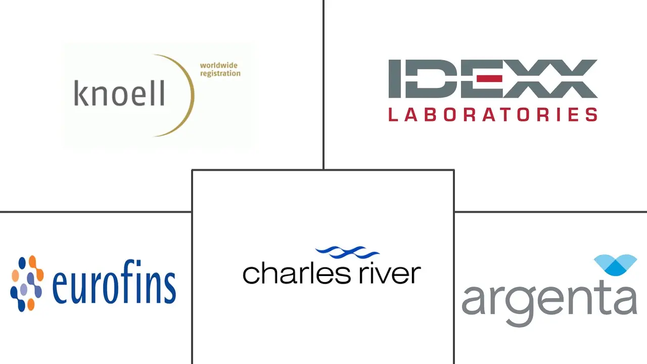 Major players in Veterinary CRO industry