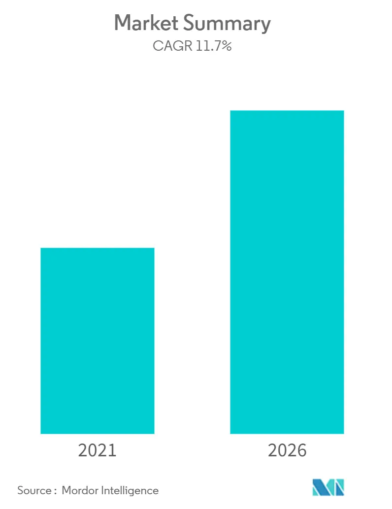 Vetrianry Diagnostics market _Image 1