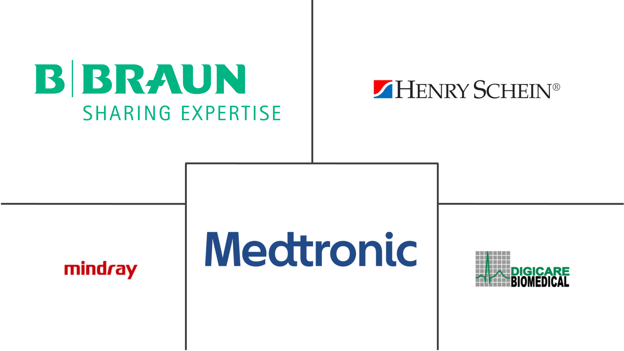 Veterinary Equipment And Disposables Market Size & Share Analysis