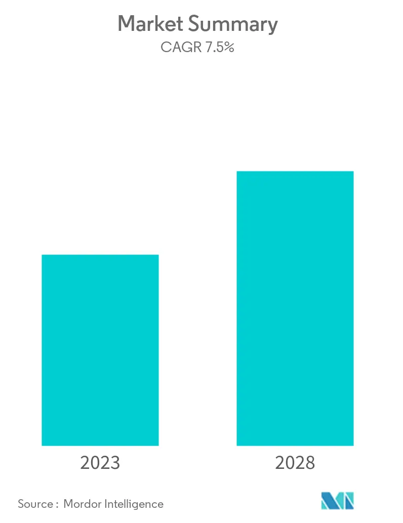 Thị phần, báo cáo về thiết bị thú y và phế thải | 2022-2027 | Kích thước Thị phần, báo cáo về thiết bị thú y và phế thải | 2022-2027 | Kích thước