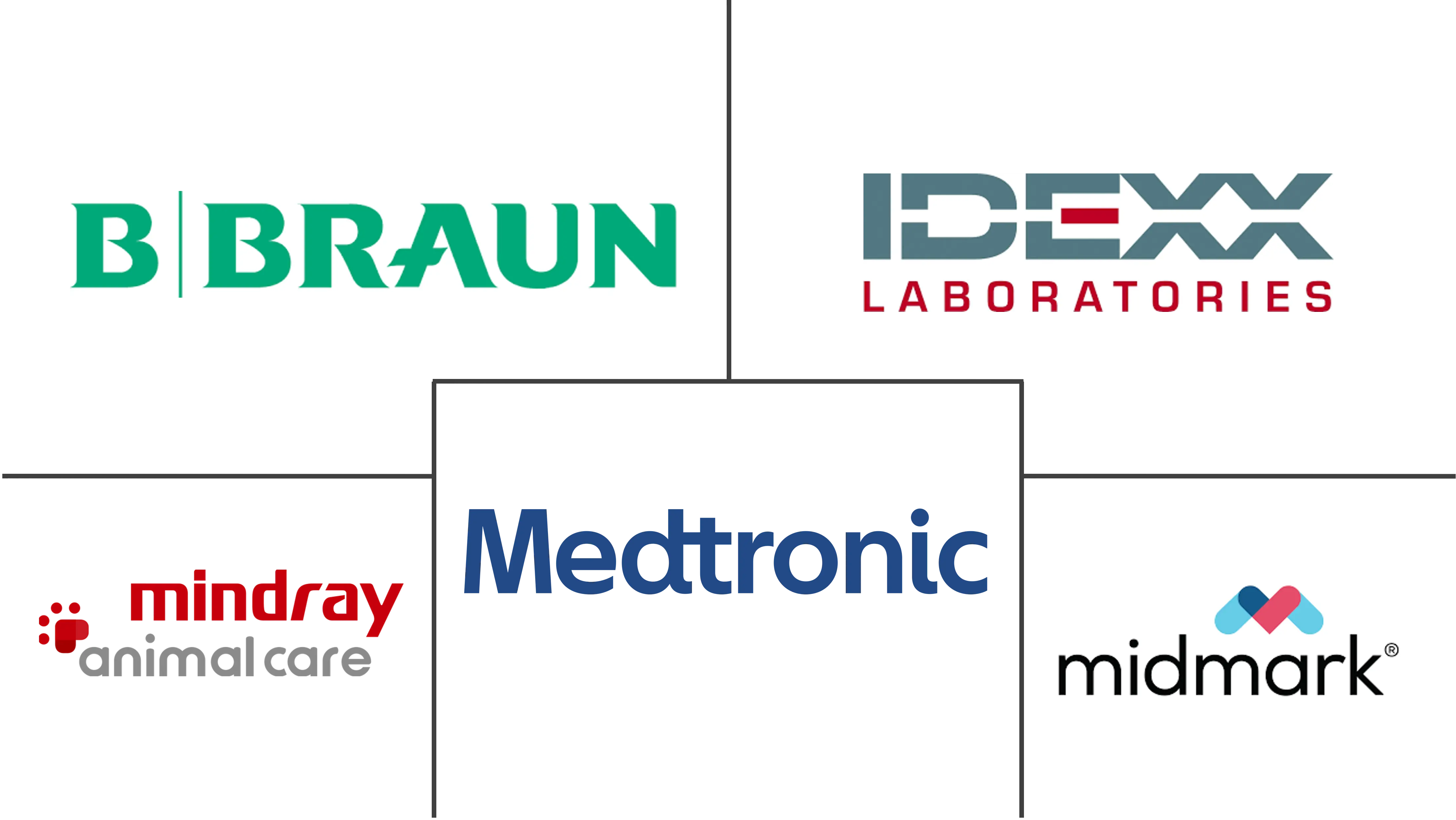 Logo delle aziende correlate