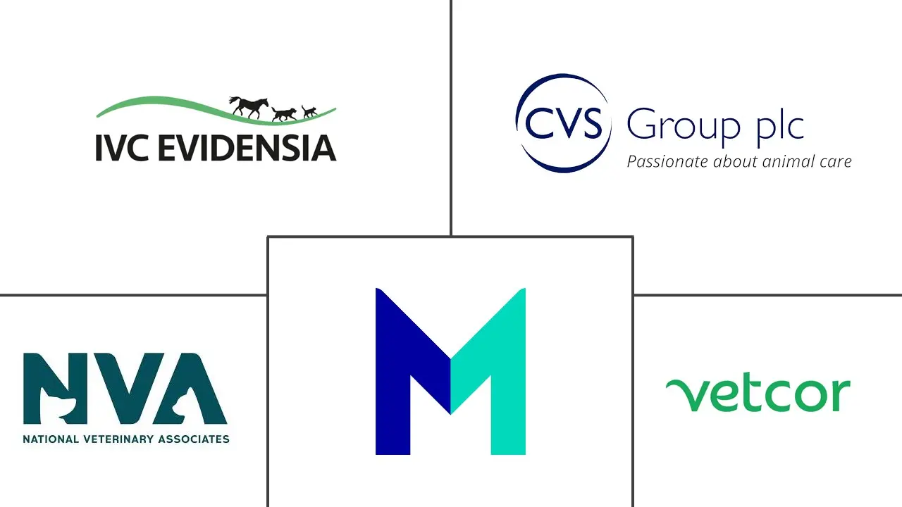 Major players in Veterinary Hospital industry