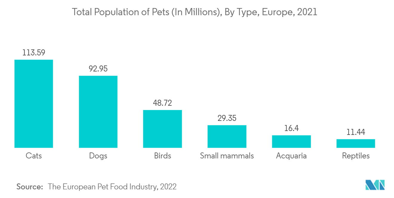 兽医输液泵市场：宠物总数量（百万只），按类型，欧洲，2021 年