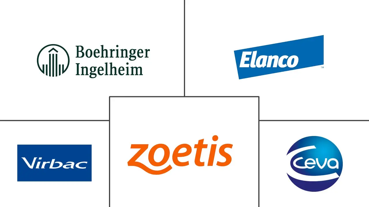Major players in Veterinary Leptospirosis Treatment industry
