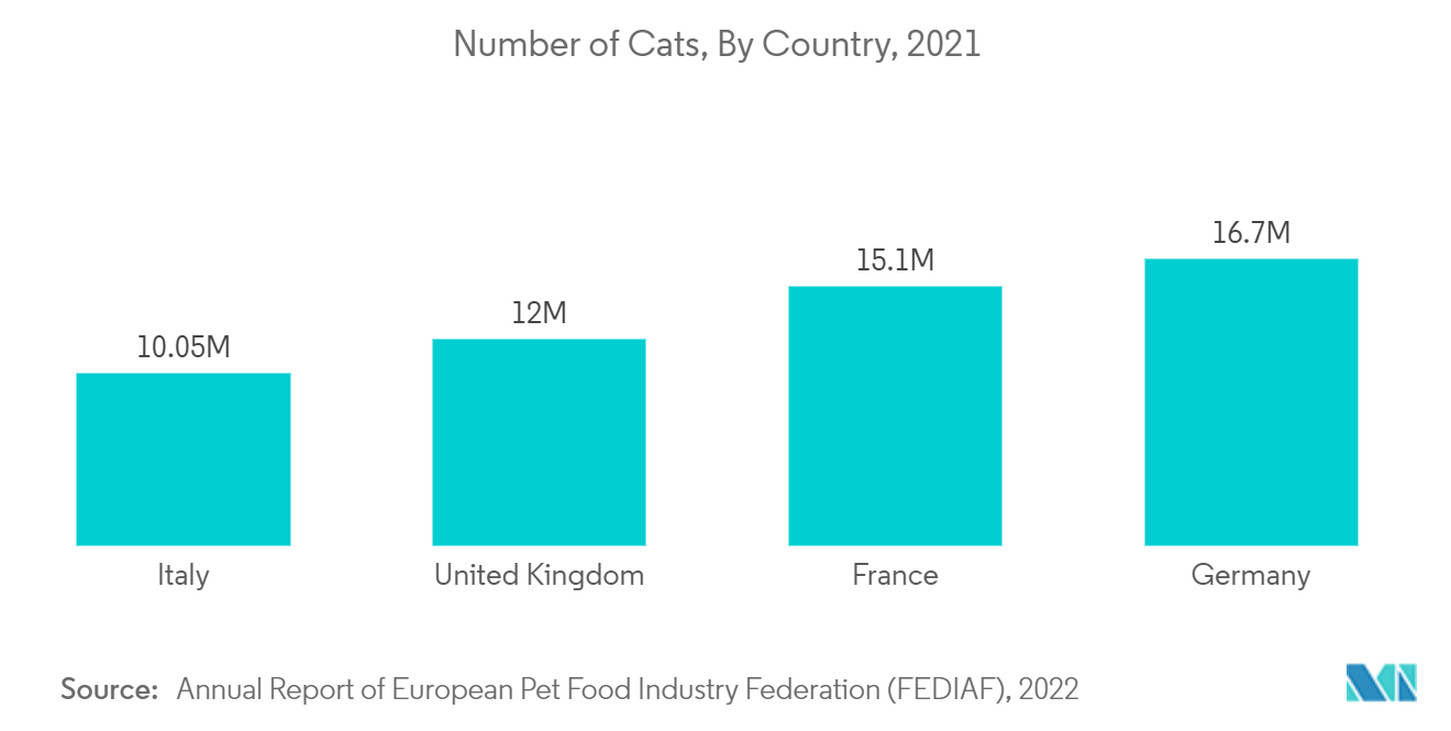 Количество кошек по странам, 2021 г.