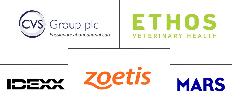 Principales actores del mercado de servicios veterinarios