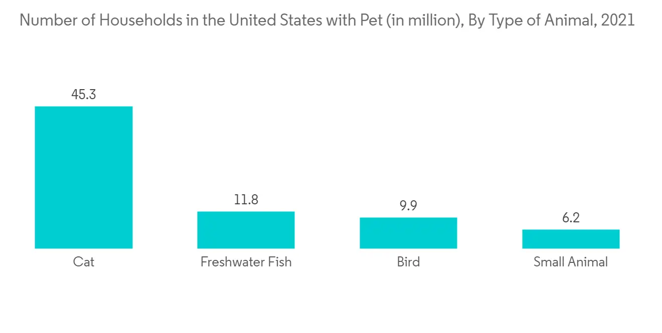 Veterinary Software Market Report | Industry Analysis, Size & Forecast  Overview
