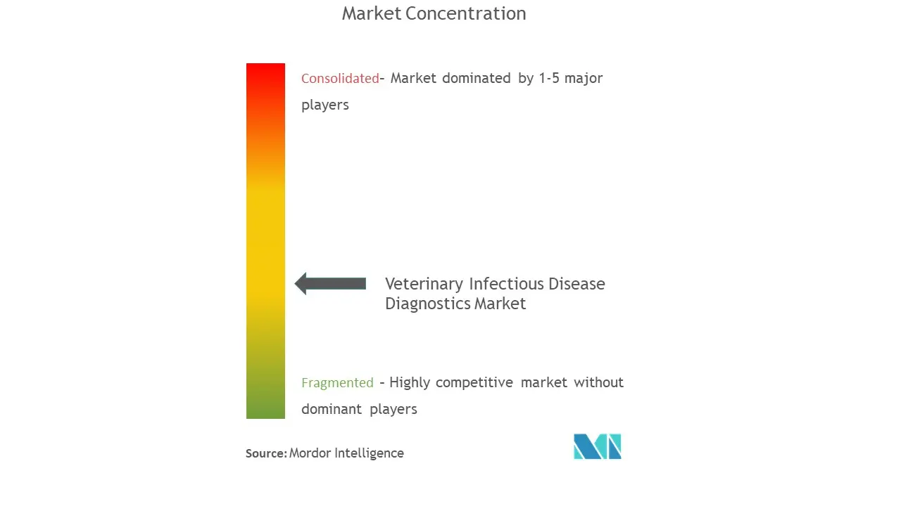 Veterinary Infectious Disease Diagnostics Market.jpg