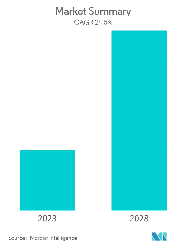 Video Analytics Market
