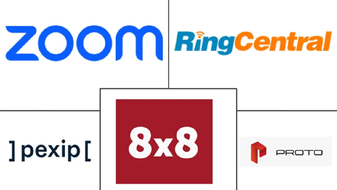 Major players in Video and Holographic Communications Software industry
