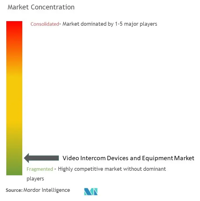 video intercom devices and equipment market conc.jpg