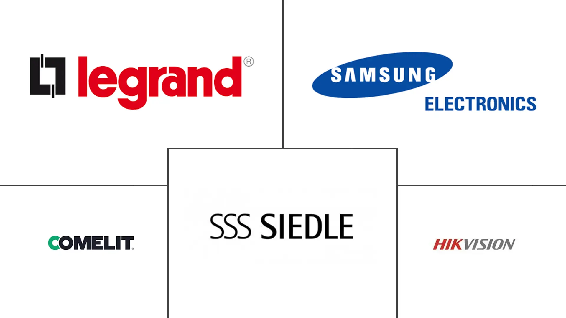 Major players in Video Intercom Devices industry