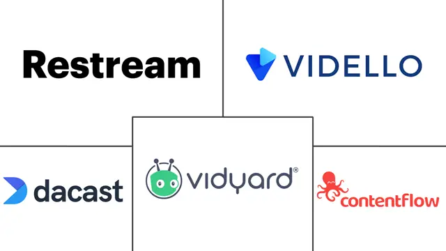 Major players in Video Marketing Software industry