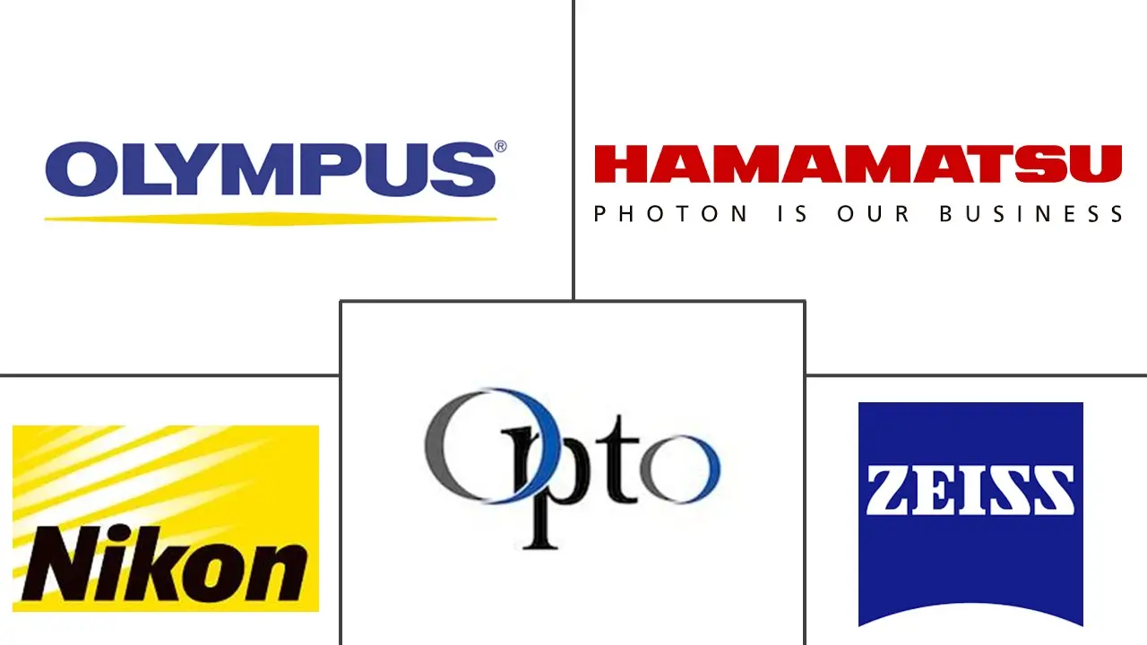Major players in Video Microscopes industry
