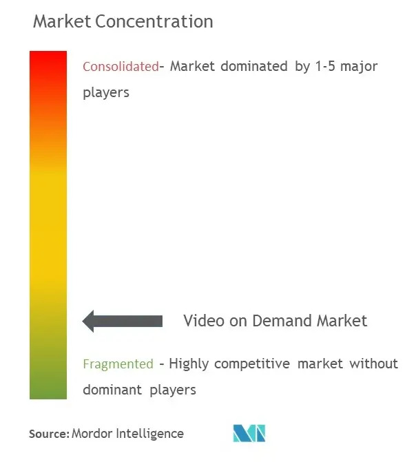 Vídeo a la cartaConcentración del Mercado