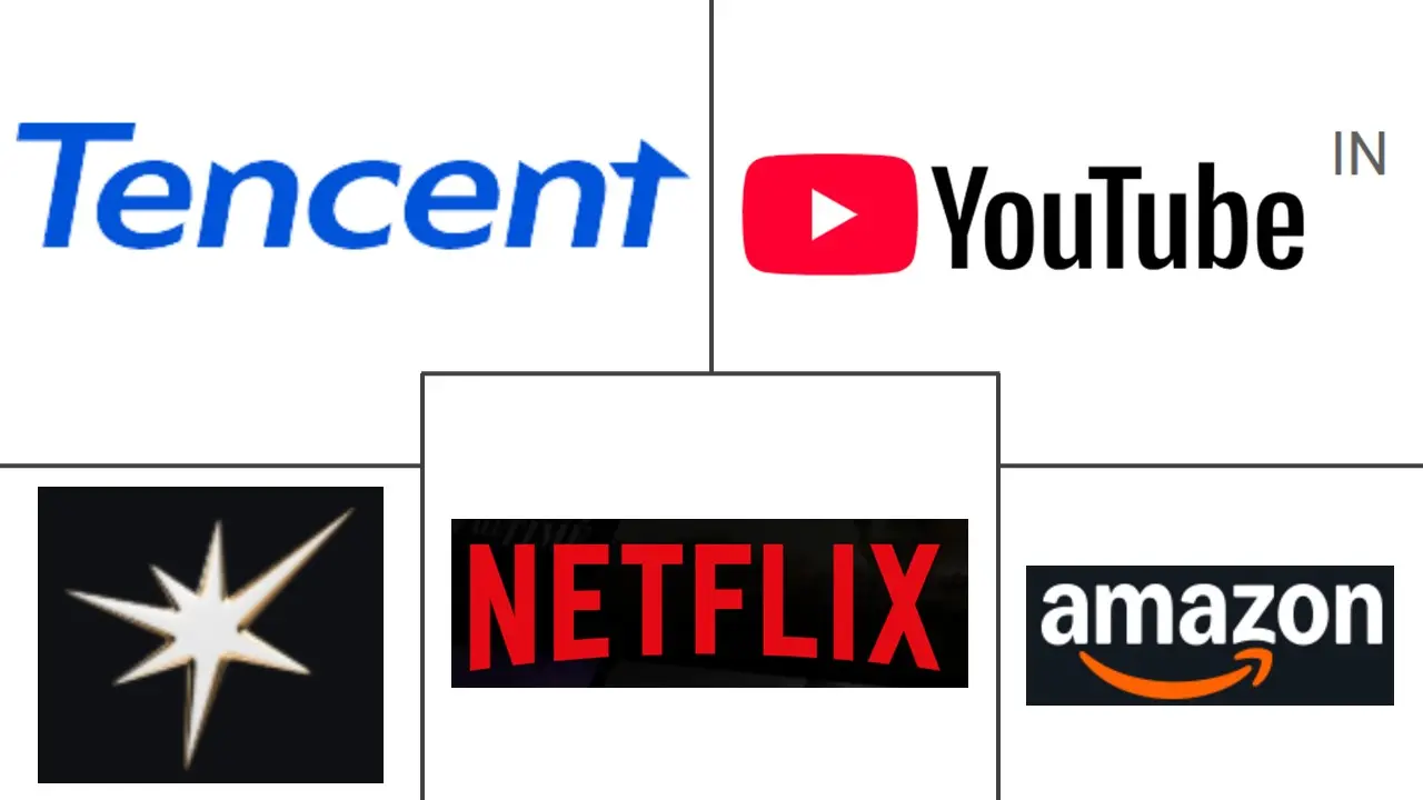 Hauptakteure in Video-Streaming-Markt Branche