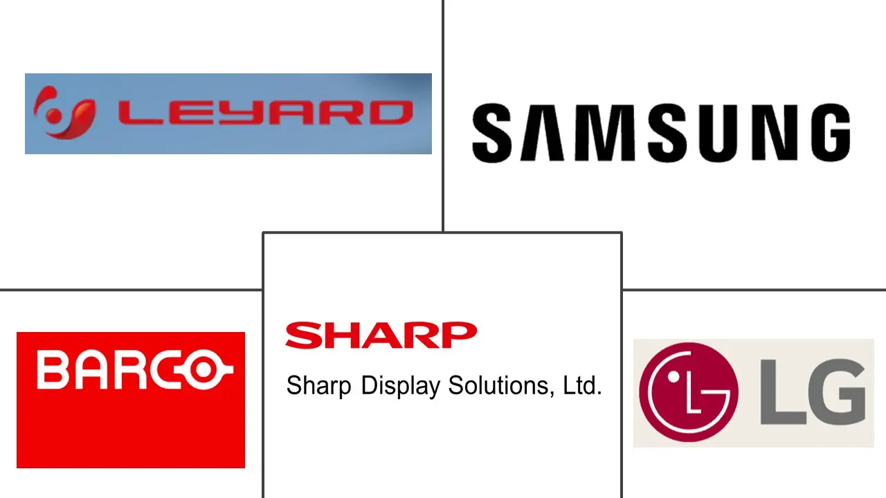 Major players in Video Wall industry