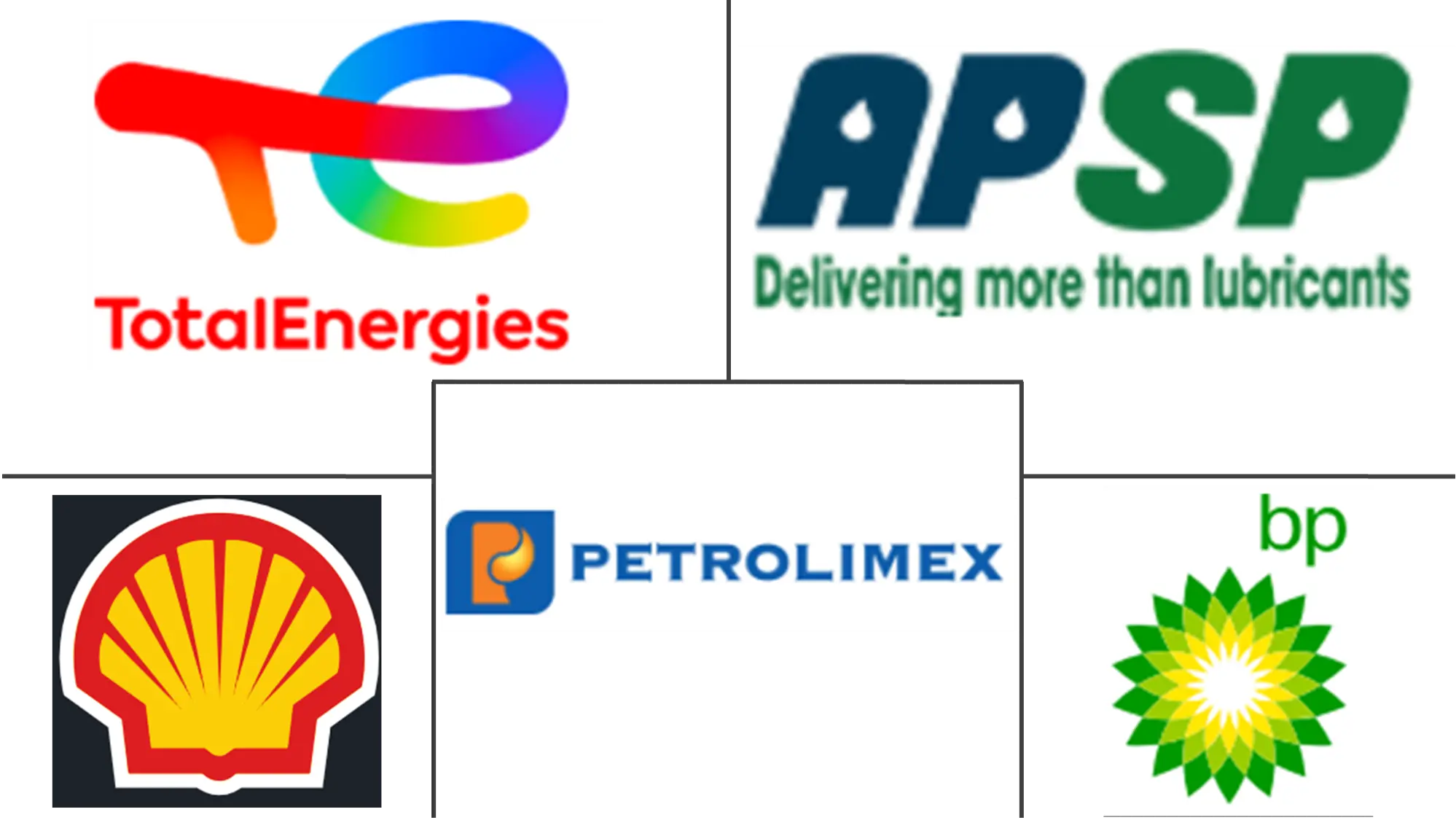 베트남 자동차 윤활유 산업의 주요 기업