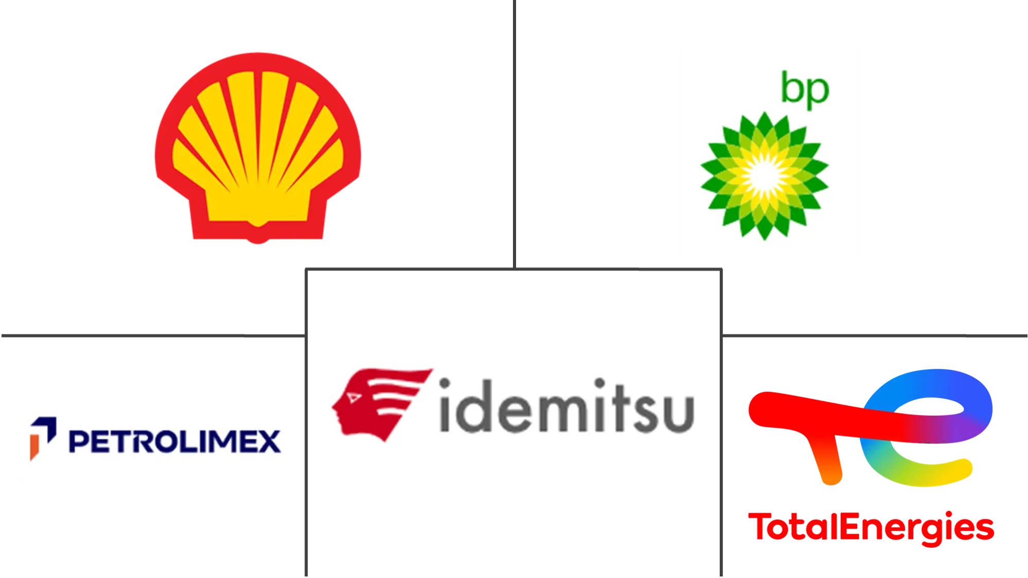 Major players in Vietnam Automotive Lubricants industry