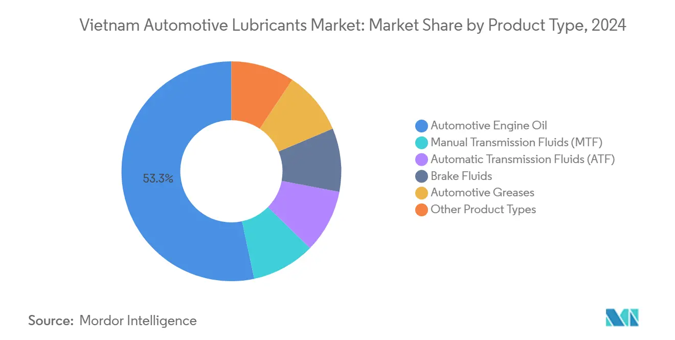 베트남 자동차 바카라사이트 가입 바카라사이트 가입: 제품 유형별 바카라사이트 가입 점유율