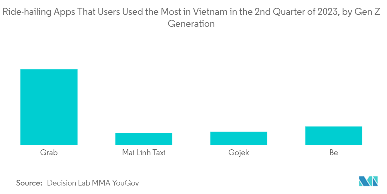 ベトナムのレンタカー市場：2023年第2四半期にベトナムで最も利用されたライドヘイリングアプリ（Z世代別