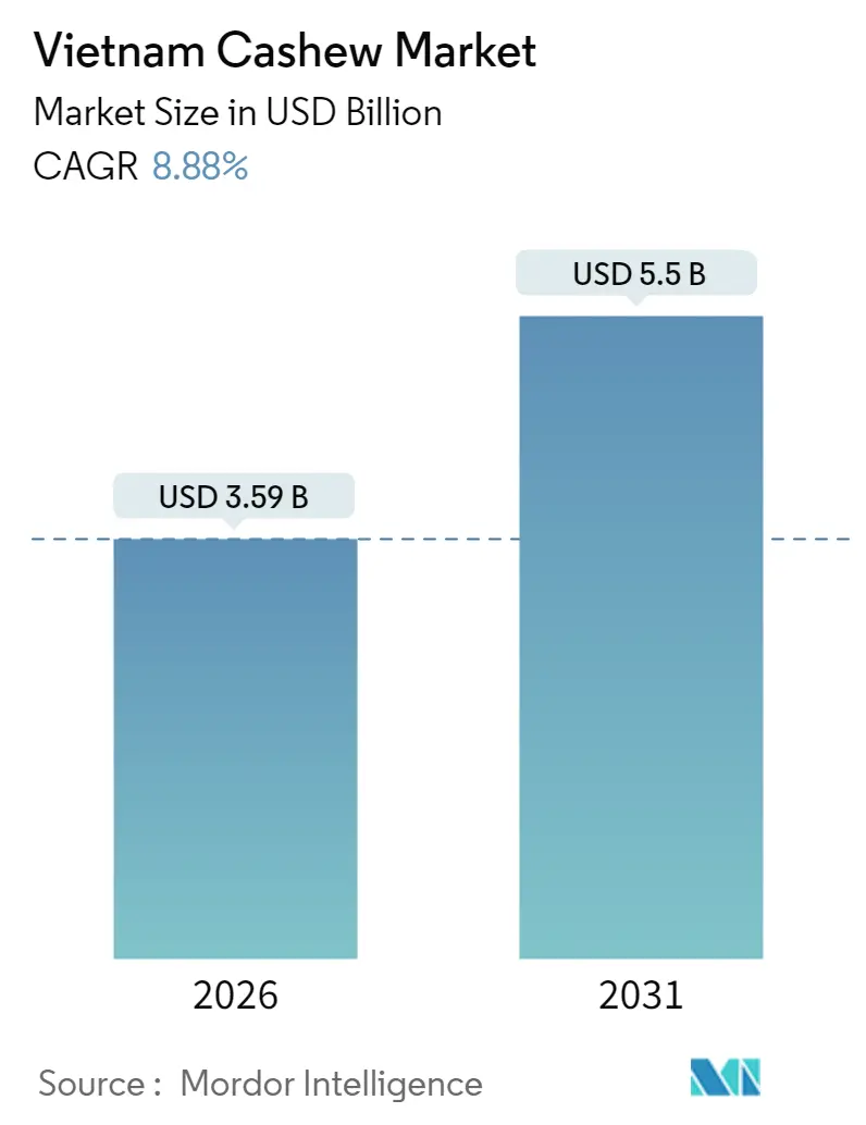 Vietnam Cashew Market Summary