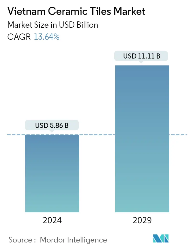 Resumen del mercado de baldosas cerámicas de Vietnam