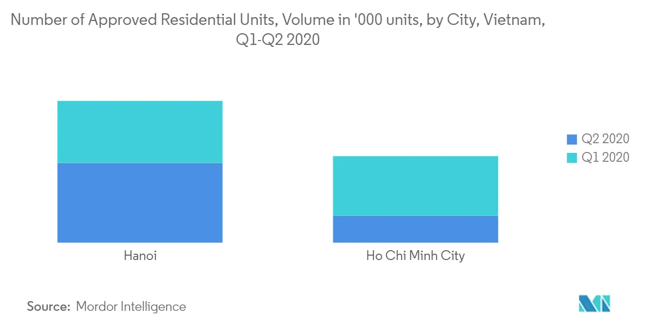 Vietnam Construction Sector 2